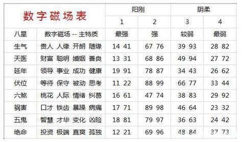 電話號碼吉凶八字|手机号码测吉凶